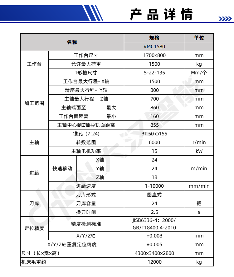 1580产品参数.png
